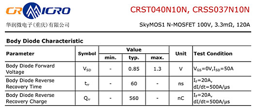 CRSS037N10N（華潤微）