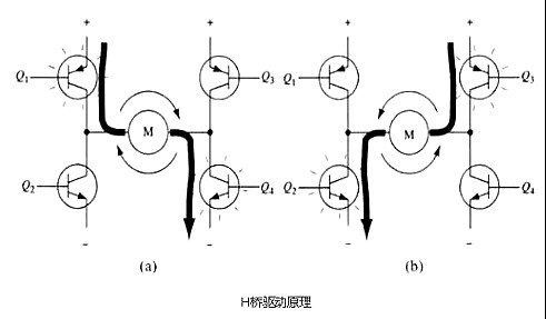 詳解PWM驅(qū)動MOS管H橋電路分享-KIA MOS管