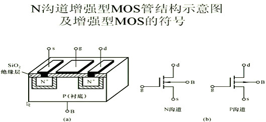 場效應管，內(nèi)部載流子的運動