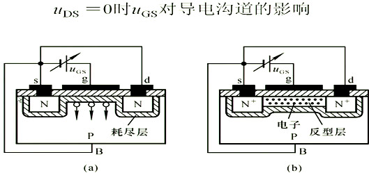 場效應管，內(nèi)部載流子的運動