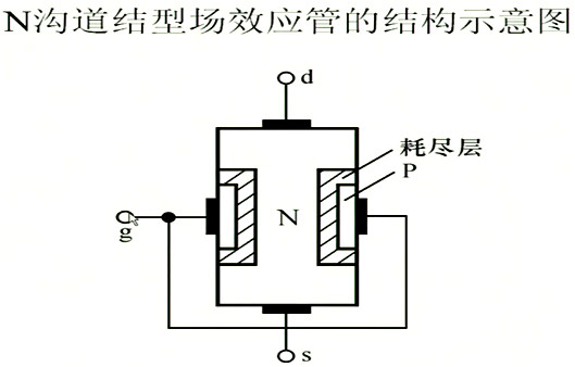 場效應管，內(nèi)部載流子的運動