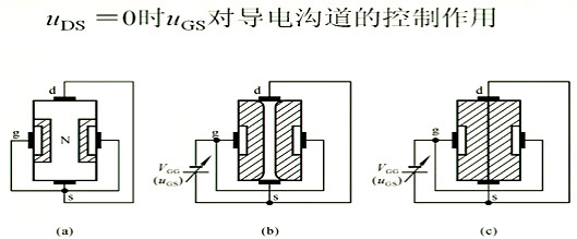 場效應管，內(nèi)部載流子的運動