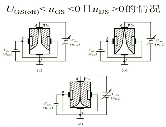 場效應管，內(nèi)部載流子的運動