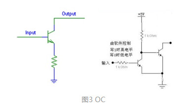 MOS，推挽輸出