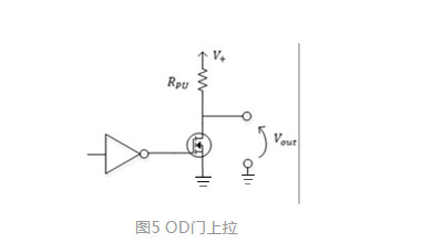 MOS，推挽輸出