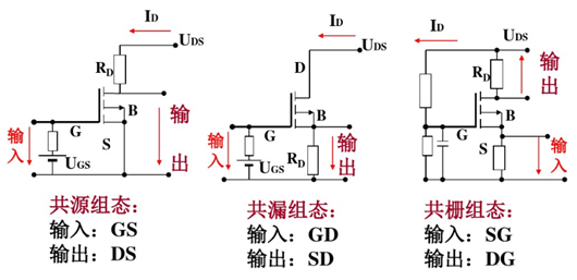 場效應(yīng)管放大電路特點 