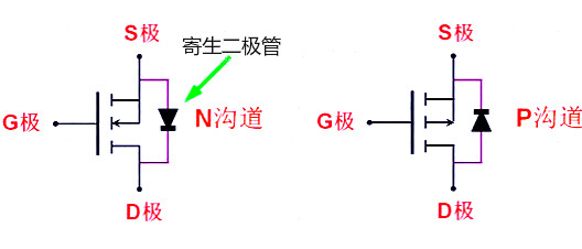 MOS應(yīng)用電路