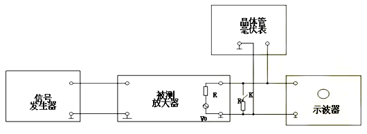 場(chǎng)效應(yīng)管，共源極放大器