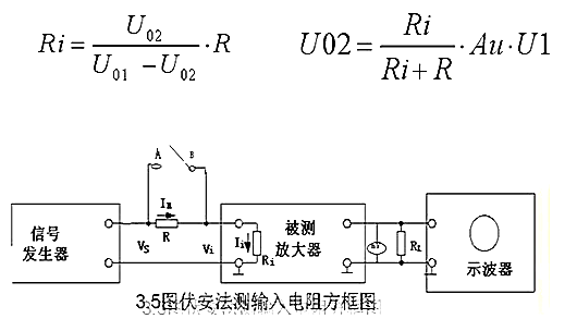 場(chǎng)效應(yīng)管，共源極放大器