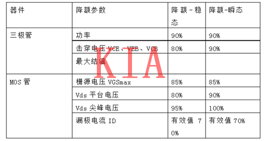 MOS管，二極管，晶體管，降額規(guī)范