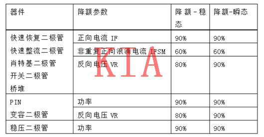 元器件降額|MOS管二極管等器件降額規(guī)范-KIA MOS管