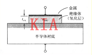 MOS電容結(jié)構(gòu)