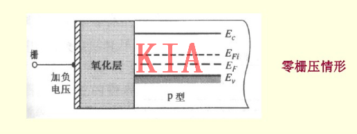 MOS電容結(jié)構(gòu)