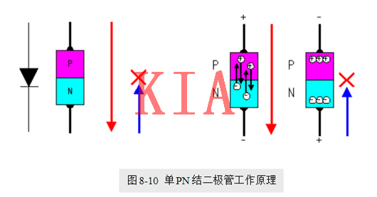 場效應(yīng)管，使用優(yōu)勢