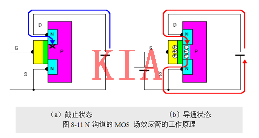 場效應(yīng)管，使用優(yōu)勢