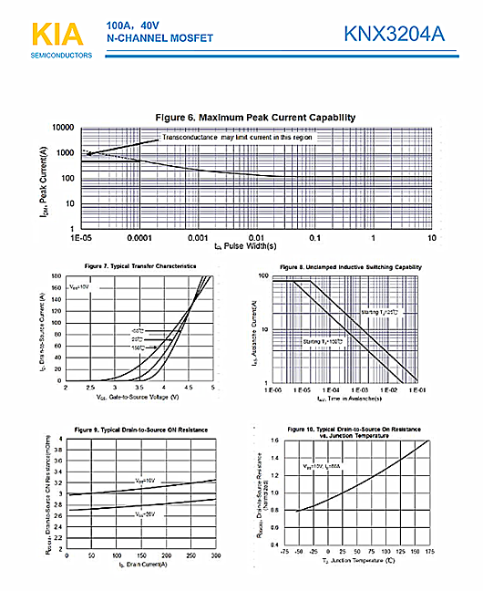 MOS管，KNX3204A，40V100A