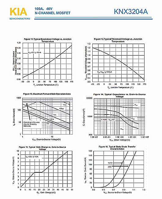 MOS管，KNX3204A，40V100A