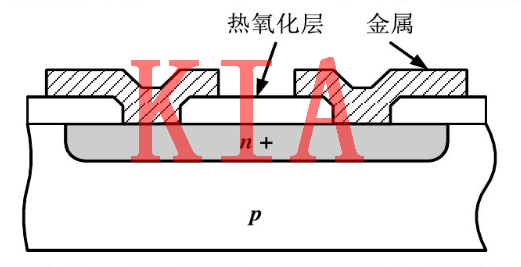 MOS，無源器件，電阻