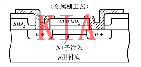 MOS，無源器件，電阻