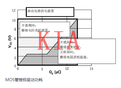 MOS管，驅(qū)動功率