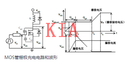 MOS管，驅(qū)動功率