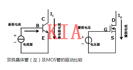 MOS管，驅(qū)動功率