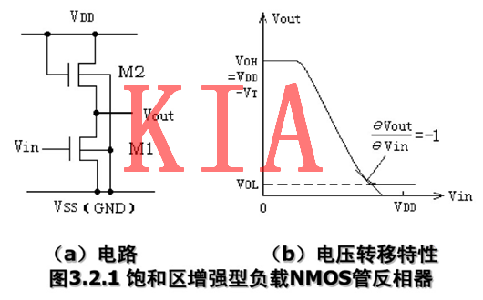 MOS管，反相器