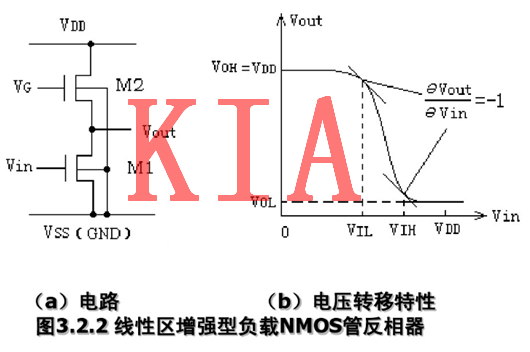 MOS管，反相器