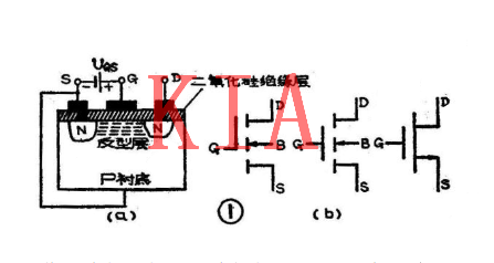 MOS模擬開關(guān)，場效應(yīng)管