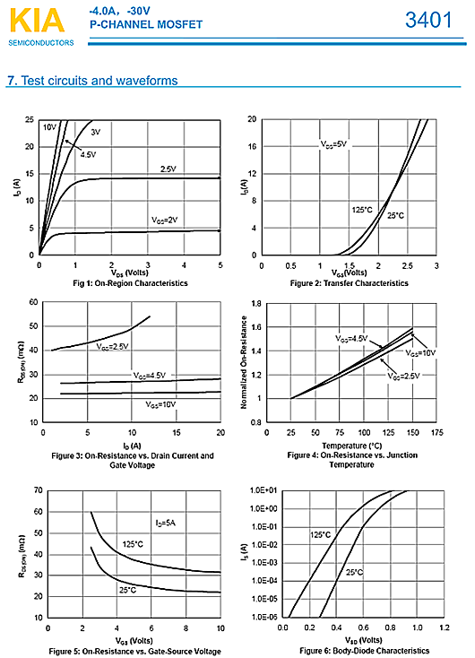 MOS管，KIA3401，-30V-4.0A