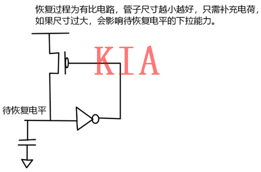 數(shù)字電路，MOS