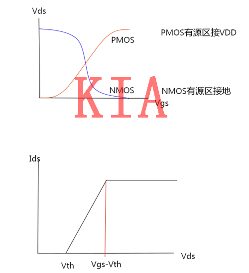 數(shù)字電路之MOS特性與邏輯詳細(xì)分析-KIA MOS管