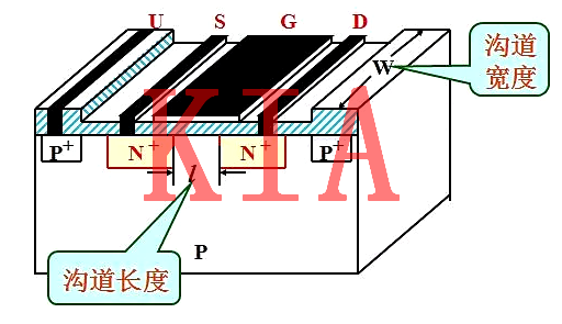 MOS管，寬長(zhǎng)比