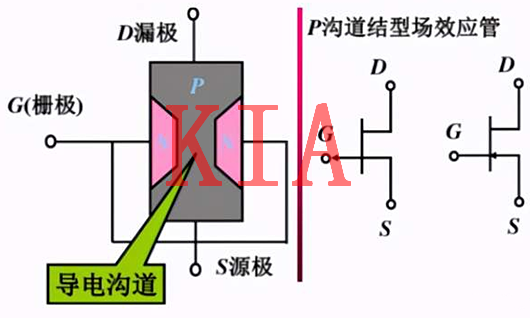 MOS管，電極