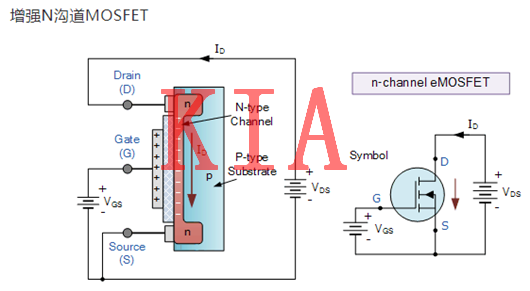 MOSFET，偏置電壓