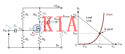 MOSFET，偏置電壓