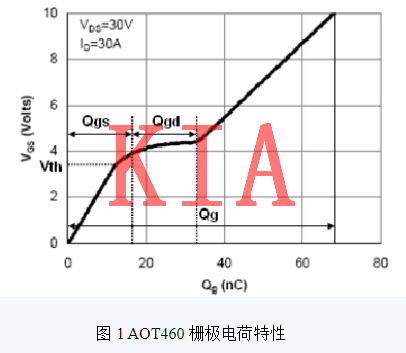 MOS管緩啟動電路