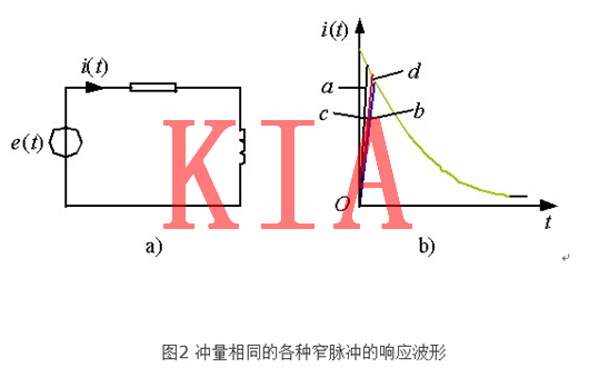 元件,電力,PWM“死區(qū)”時(shí)間