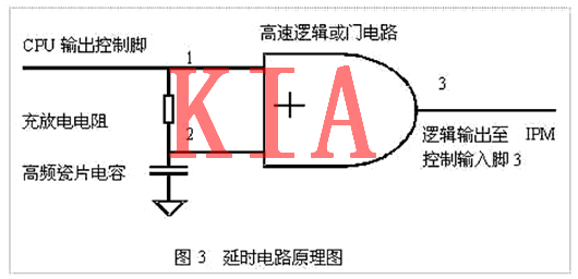 MOS管，死區(qū)時(shí)間