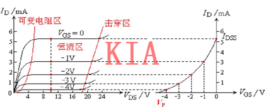 場(chǎng)效應(yīng)管，模擬電子電路