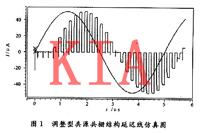 MOS管，開關(guān)電流，延遲線