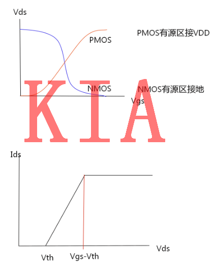 MOS，傳輸管，邏輯延時(shí)