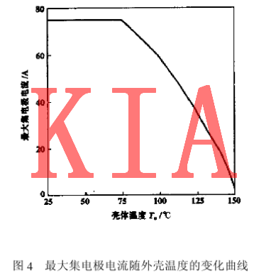 IGBT特性曲線