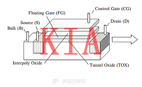 什么是浮柵場(chǎng)效應(yīng)管？干貨解析-KIA MOS管