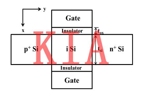 隧穿場(chǎng)效應(yīng)管是什么？好文分享-KIA MOS管