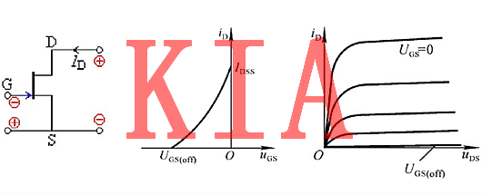 場(chǎng)效應(yīng)管圖標(biāo)與特性干貨解析-KIA MOS管