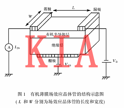 薄膜場(chǎng)效應(yīng)管介紹及結(jié)構(gòu)解析-KIA MOS管