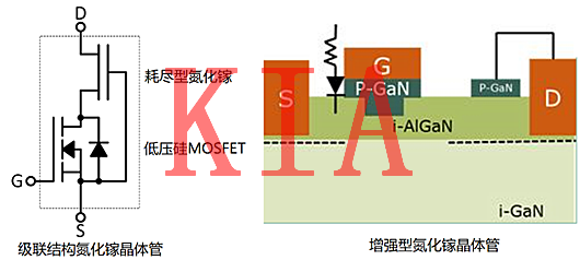 氮化鎵MOS管，碳化硅MOS管