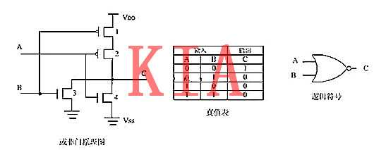 MOS管，與非門，或非門