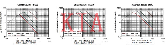 MOS管，MOSFET，熱插拔